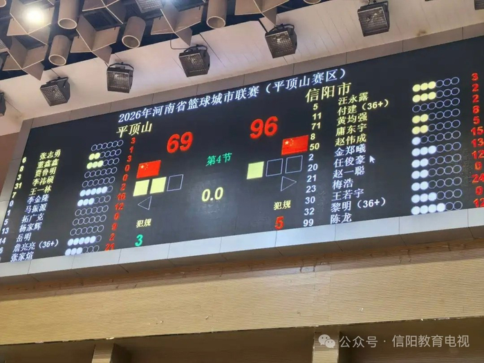 KAIYUNAPP-信阳男篮96:69胜平顶山队，斩获客场两连胜|河南省|信阳男篮省联赛|体育赛事讨论|信阳市|联赛_新浪新闻